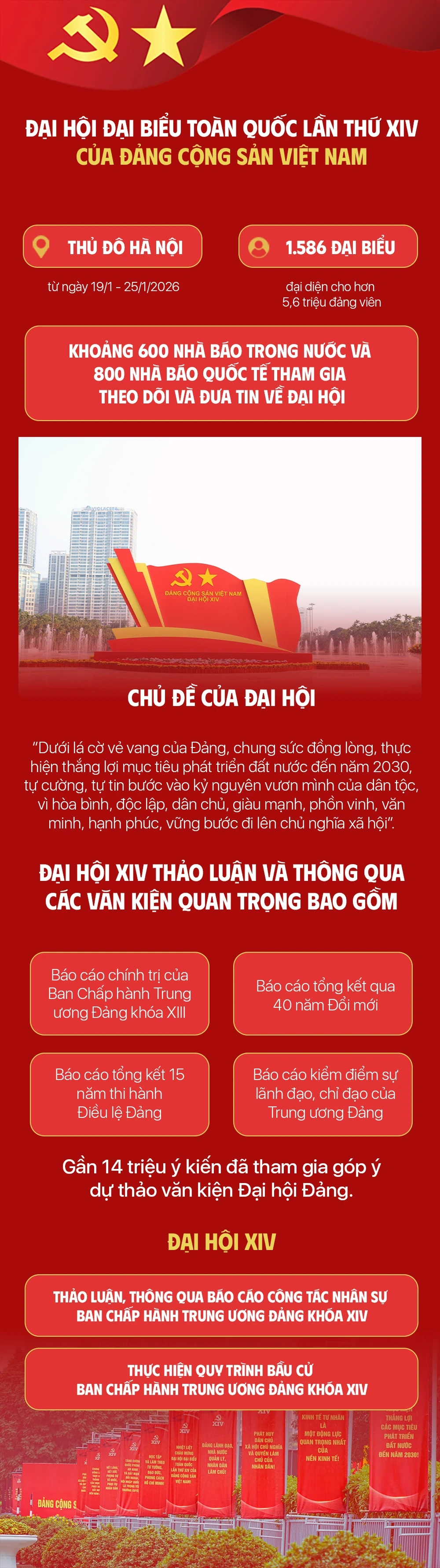 Đại hội đại biểu toàn quốc lần thứ XIV của Đảng Cộng sản Việt Nam