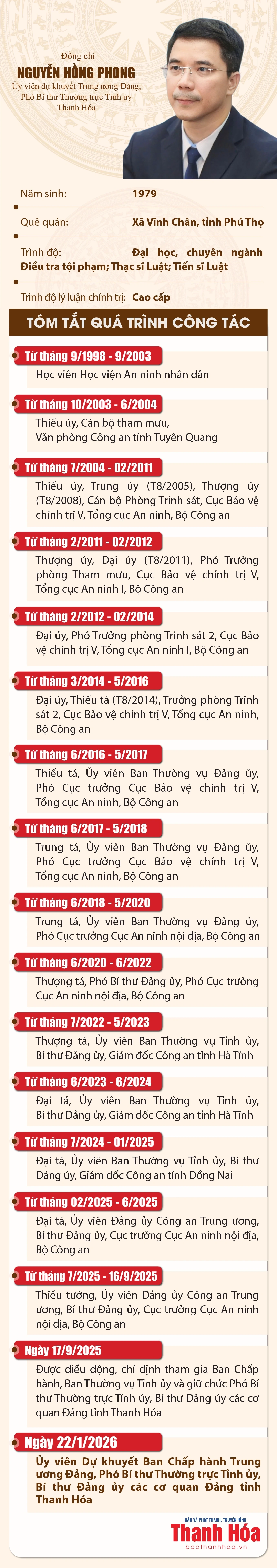 Phó Bí thư Thường trực Tỉnh ủy Thanh Hóa Nguyễn Hồng Phong được bầu làm Ủy viên Dự khuyết Ban Chấp hành Trung ương Đảng khoá XIV