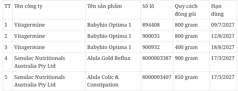 Cảnh báo khẩn về 5 sản phẩm sữa trẻ em nghi nhiễm độc tố