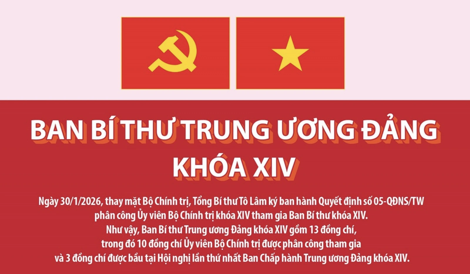 Danh sách Ban Bí thư Trung ương Đảng khóa XIV, cập nhật ngày 30/1/2026
