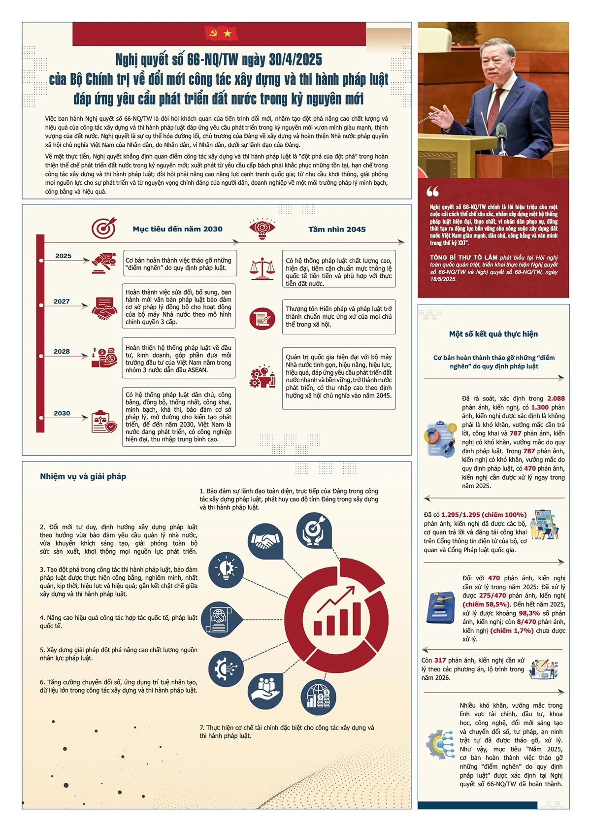 Những Nghị quyết chiến lược đưa Việt Nam bước vào kỷ nguyên mới