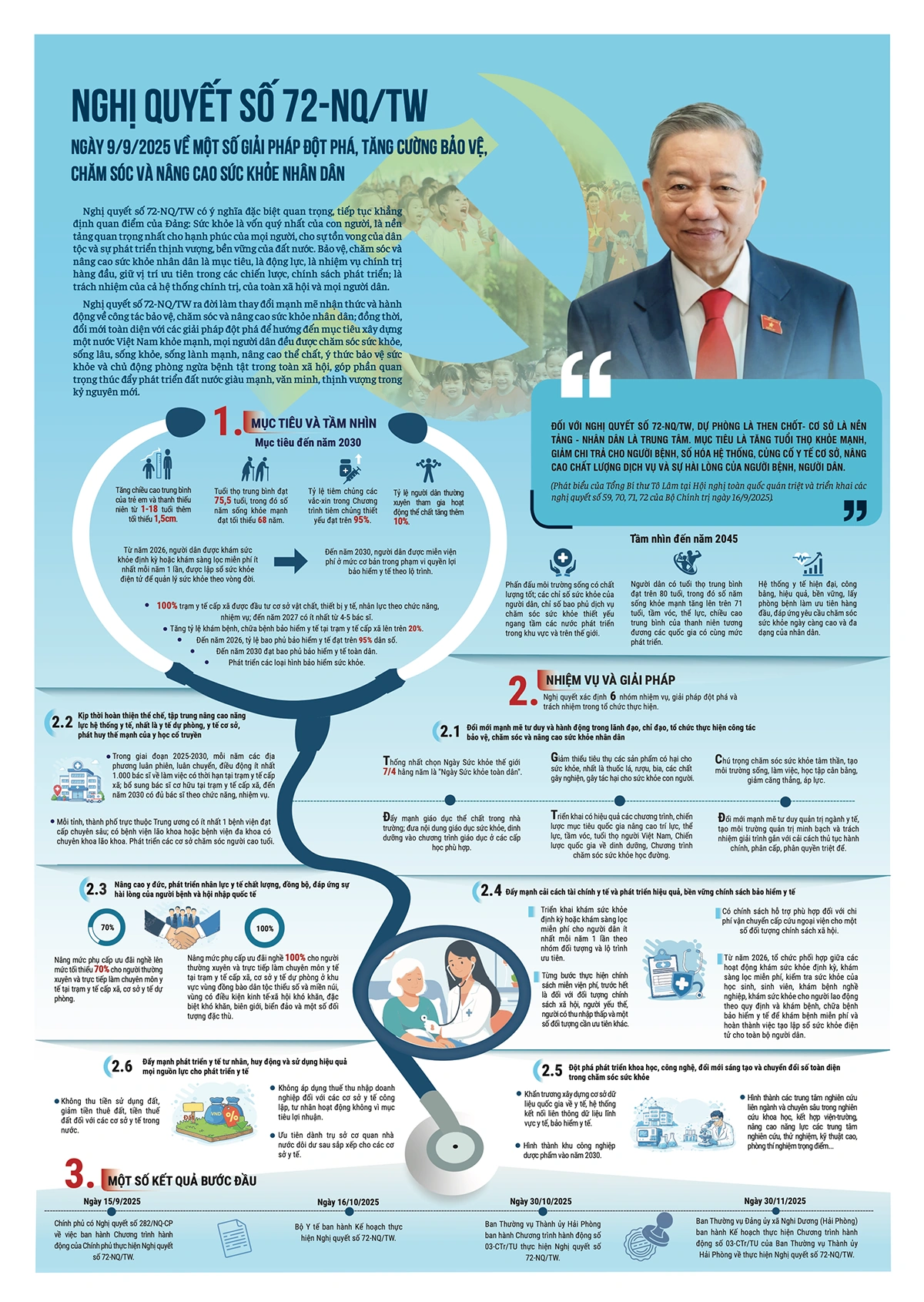 Những Nghị quyết chiến lược đưa Việt Nam bước vào kỷ nguyên mới