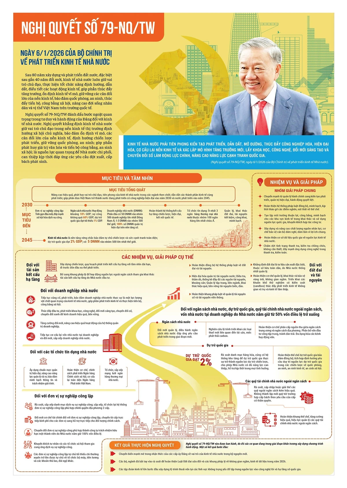 Những Nghị quyết chiến lược đưa Việt Nam bước vào kỷ nguyên mới