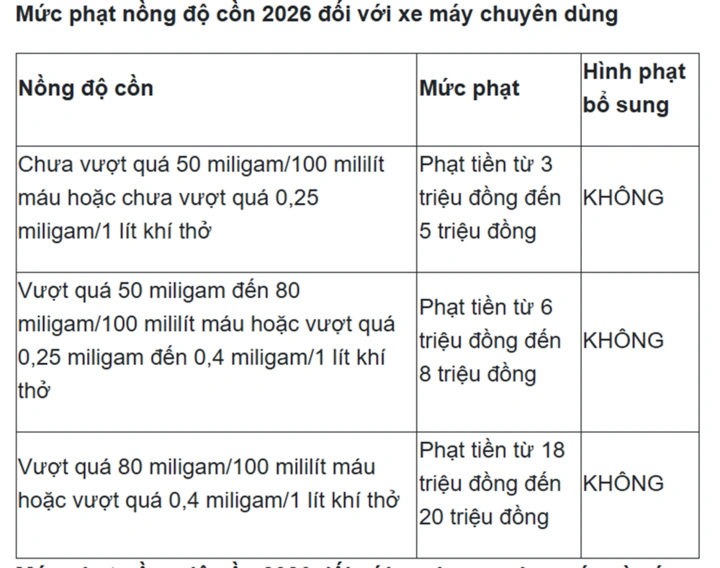 Từ năm 2026, xử lý vi phạm nồng độ cồn cả xe đạp và xe thô sơ