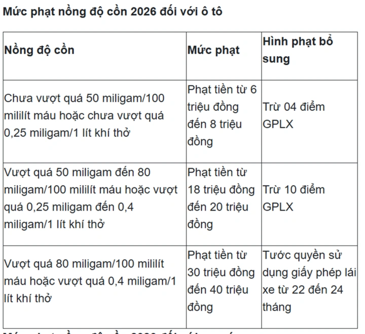 Từ năm 2026, xử lý vi phạm nồng độ cồn cả xe đạp và xe thô sơ