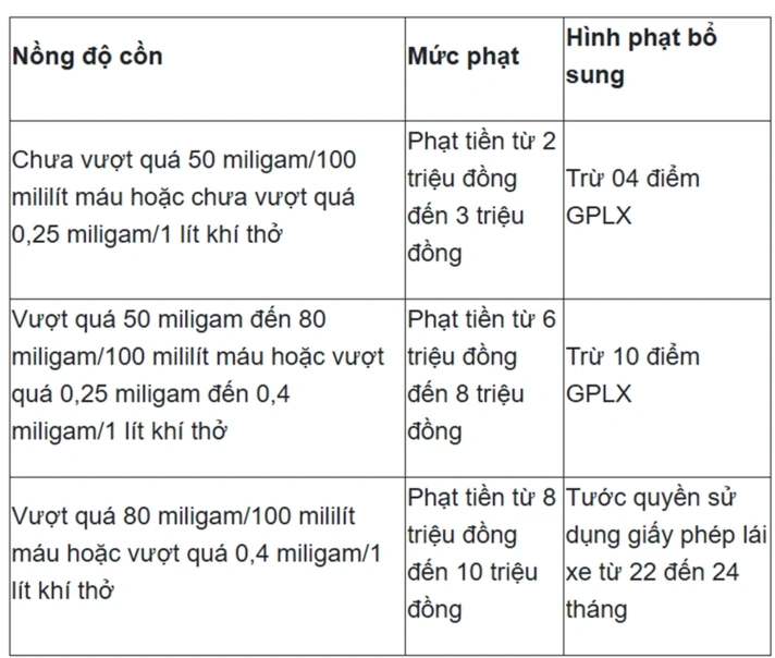Từ năm 2026, xử lý vi phạm nồng độ cồn cả xe đạp và xe thô sơ