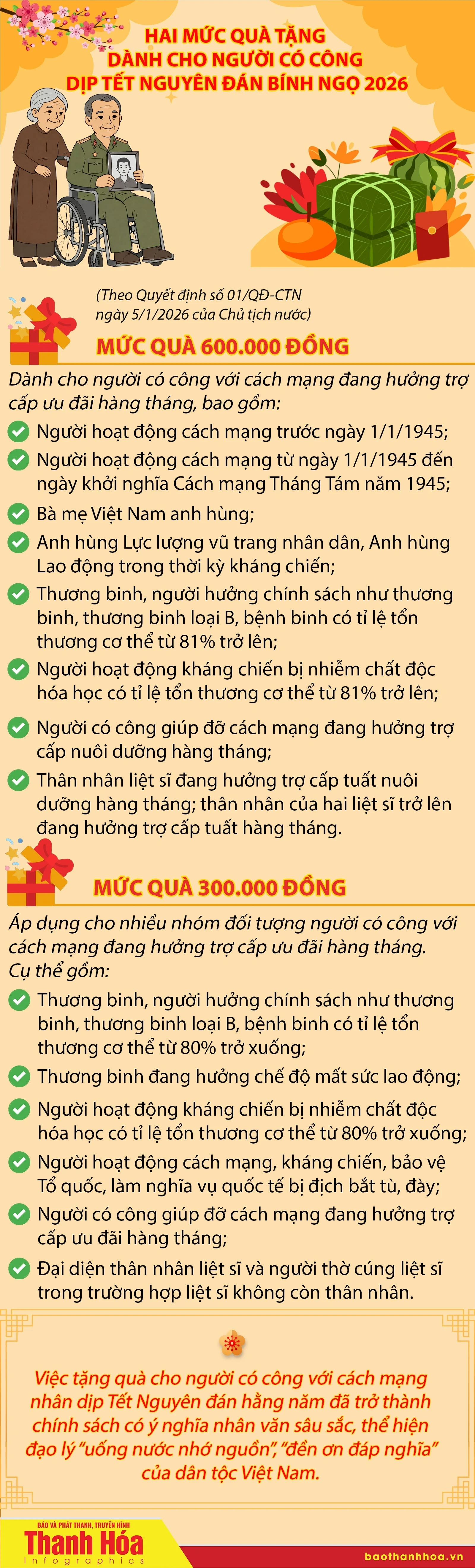[Infographic] Hai mức quà tặng dành cho người có công dịp Tết Nguyên đán Bính Ngọ 2026