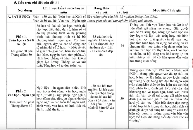 Những điểm thí sinh cần lưu ý về kỳ thi đánh giá năng lực của Bộ Quốc phòng