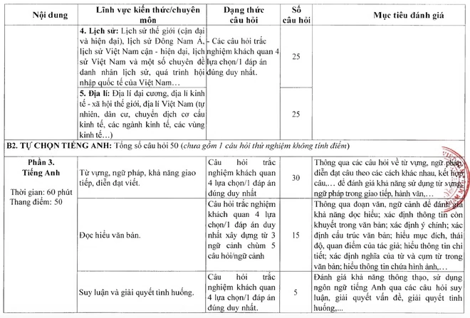 Những điểm thí sinh cần lưu ý về kỳ thi đánh giá năng lực của Bộ Quốc phòng