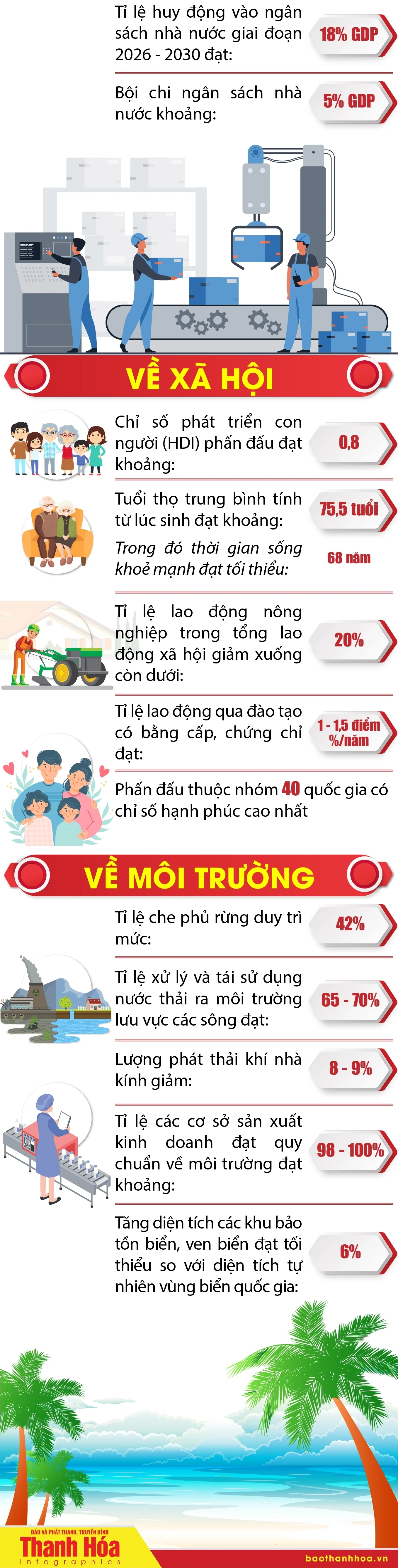 Các mục tiêu, chỉ tiêu phát triển chủ yếu 5 năm 2026-2031