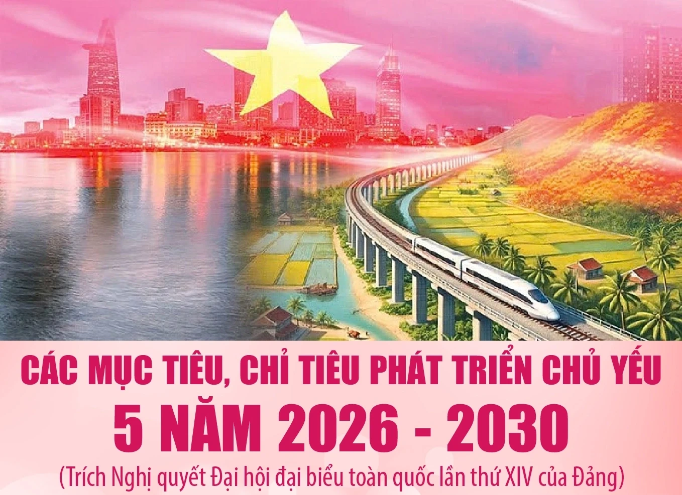 [Infographics] - Các mục tiêu, chỉ tiêu phát triển chủ yếu 5 năm 2026-2030