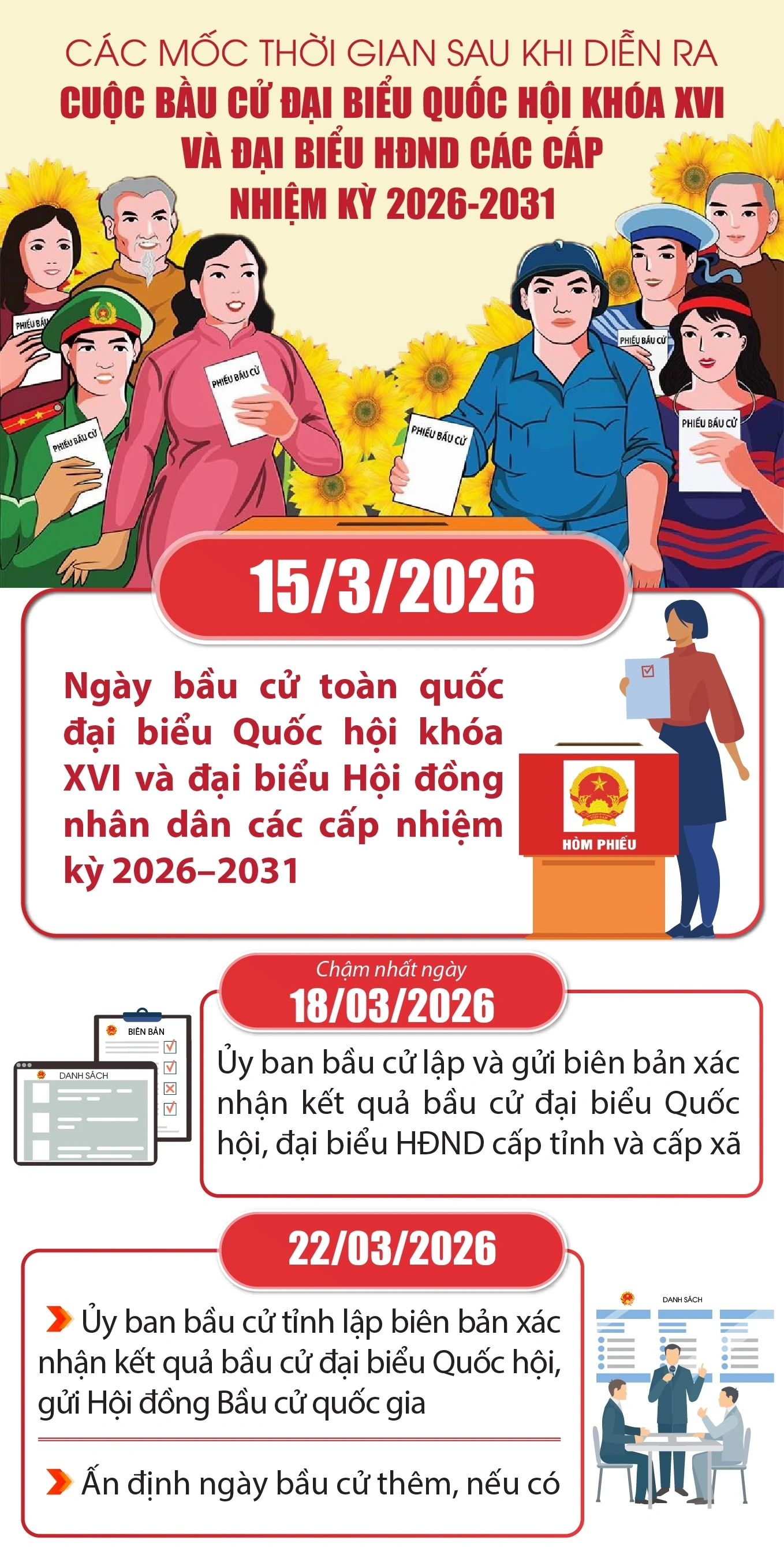[Infographics] - Mốc thời gian trước và sau khi diễn ra cuộc bầu cử đại biểu Quốc hội khóa XVI