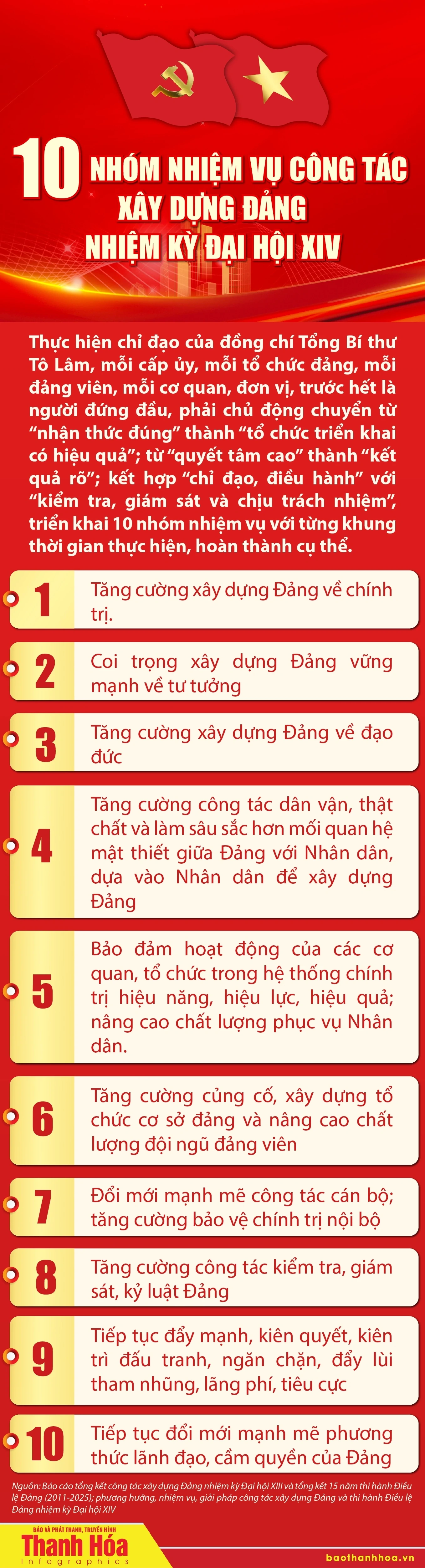 10 Nhóm nhiệm vụ công tác xây dựng Đảng nhiệm kỳ Đại hội XIV