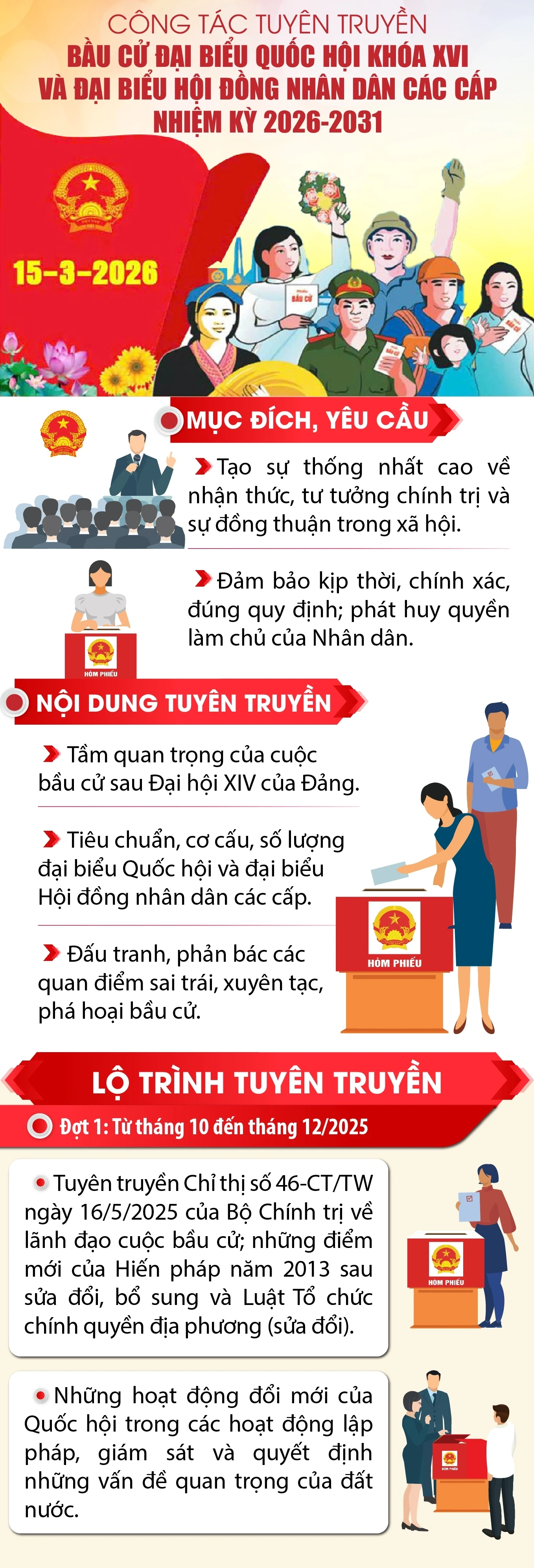 Công tác tuyên truyền bầu cử Đại biểu Quốc hội khóa XVI và Đại biểu HĐND các cấp nhiệm kỳ 2026-2031