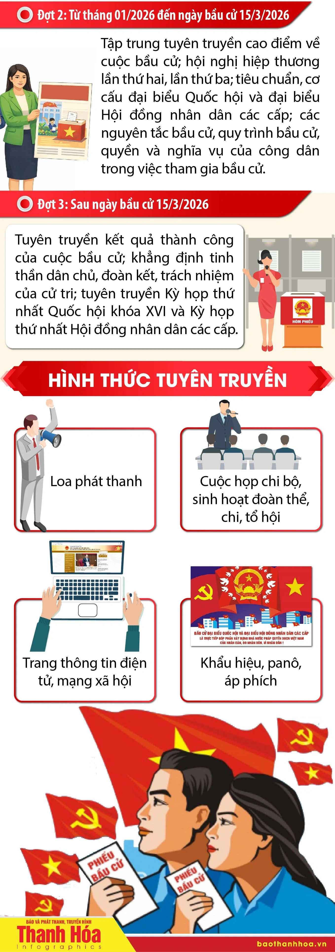 Công tác tuyên truyền bầu cử Đại biểu Quốc hội khóa XVI và Đại biểu HĐND các cấp nhiệm kỳ 2026-2031