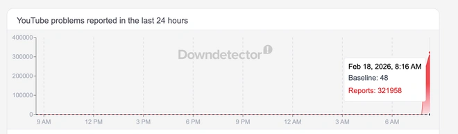 Trang chủ YouTube bất ngờ trống trơn, không hiện video trong ngày Mùng 2 Tết