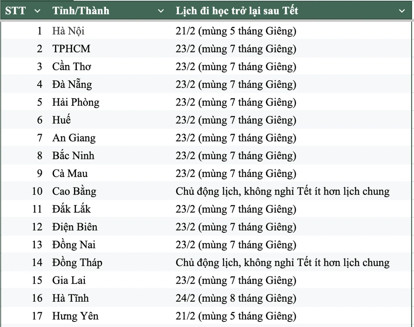 Lịch trở lại trường sau Tết Bính Ngọ 2026 của học sinh cả nước