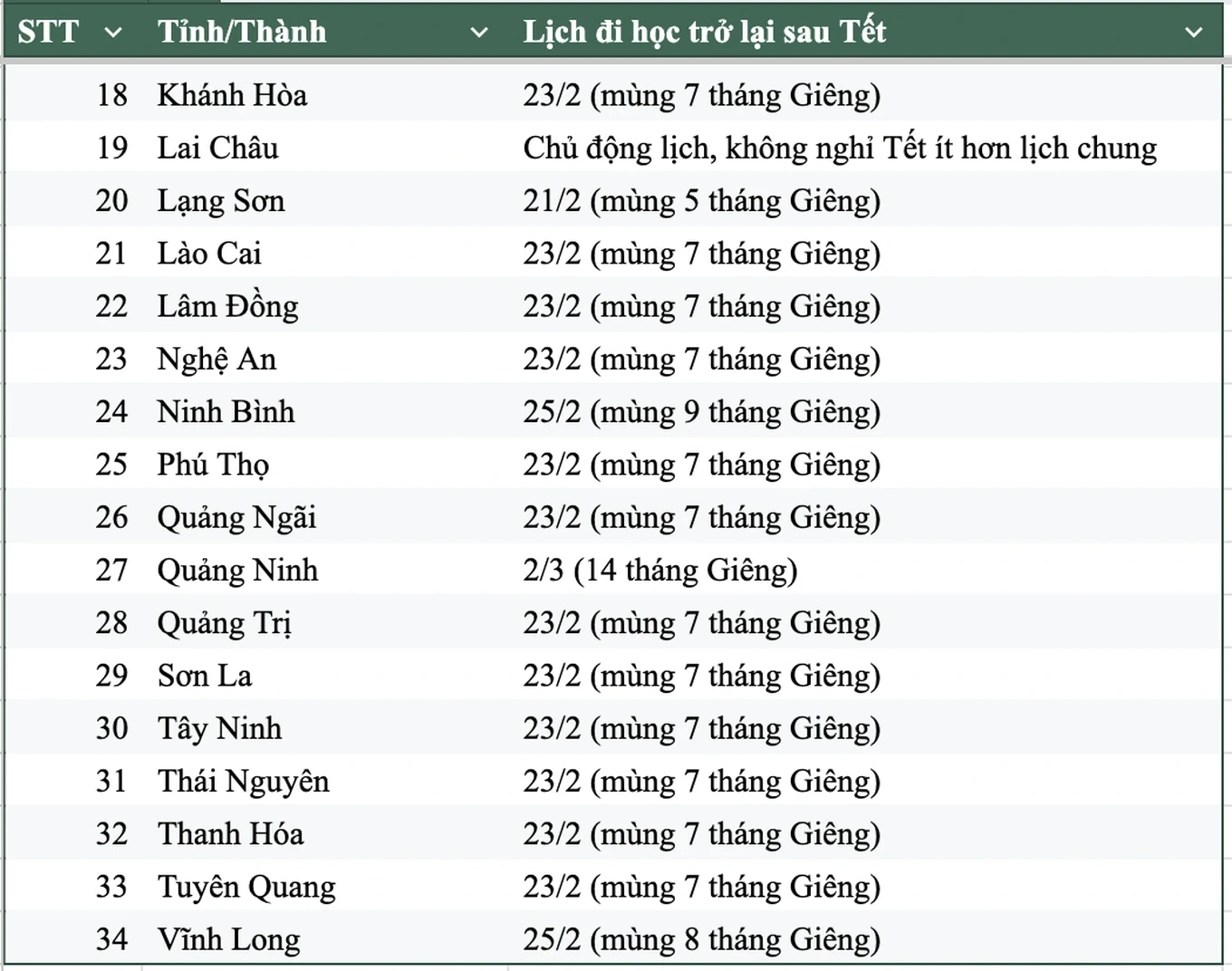 Lịch trở lại trường sau Tết Bính Ngọ 2026 của học sinh cả nước