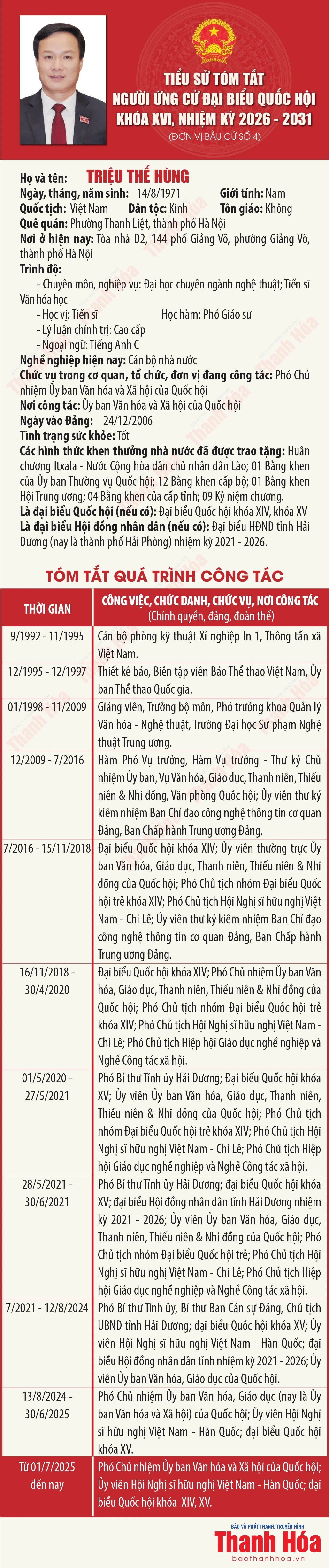 [Infographics] Tiểu sử ứng cử viên Đại biểu Quốc hội khóa XVI Triệu Thế Hùng