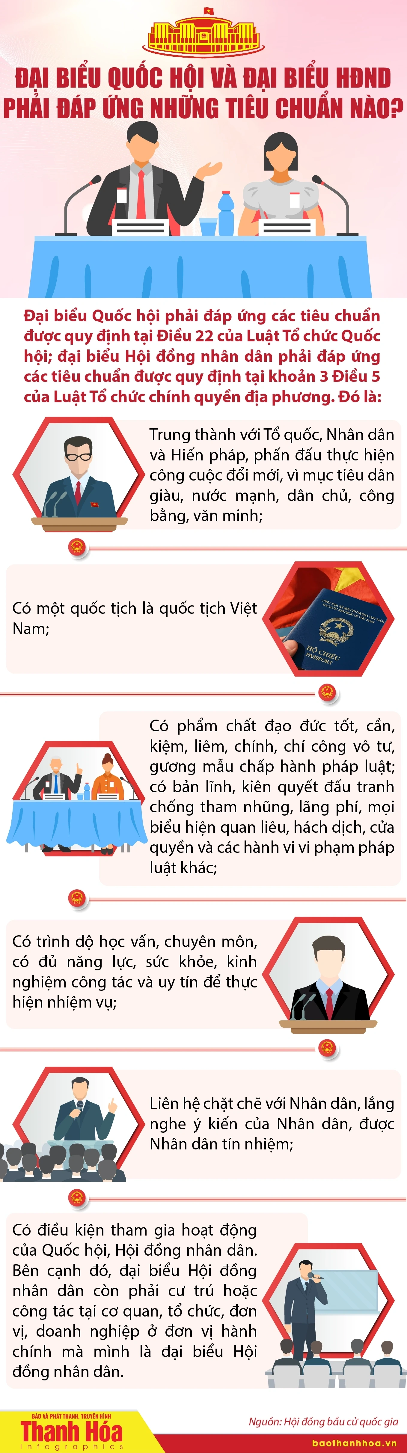 [Infographics] Đại biểu Quốc hội và đại biểu Hội đồng nhân dân phải đáp ứng những tiêu chuẩn nào?