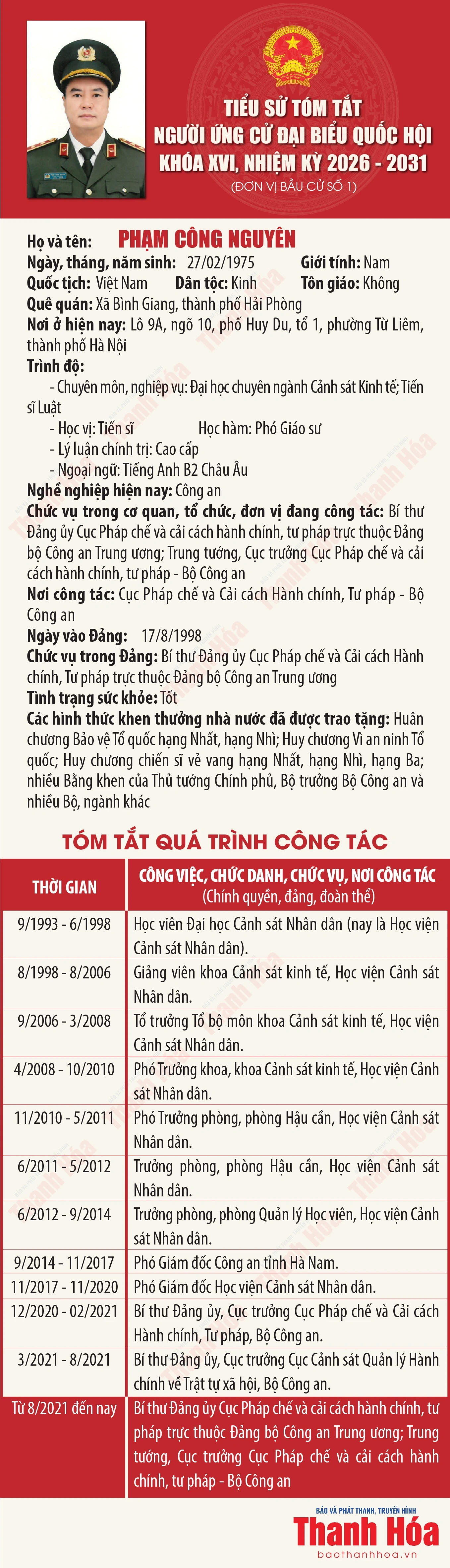 [Infographics] Tiểu sử tóm tắt người ứng cử Đại biểu Quốc hội khóa XVI - Đơn vị bầu cử số 1 tại Thanh Hóa