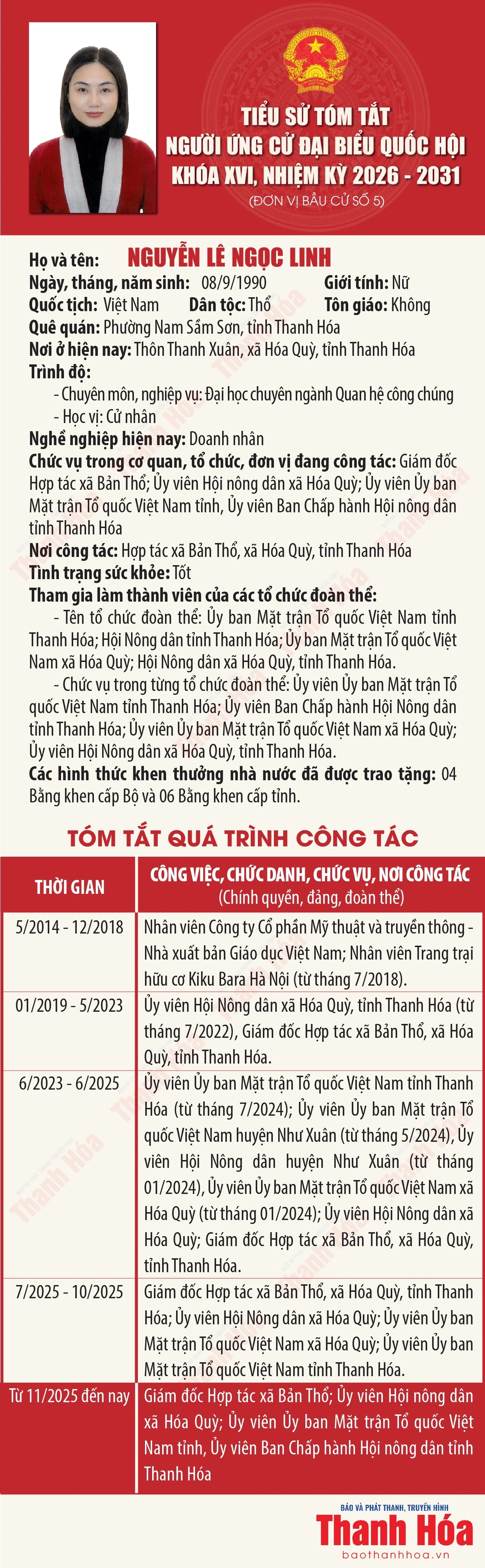 [Infographics] Tiểu sử tóm tắt người ứng cử Đại biểu Quốc hội khóa XVI - Đơn vị bầu cử số 5 tại Thanh Hóa