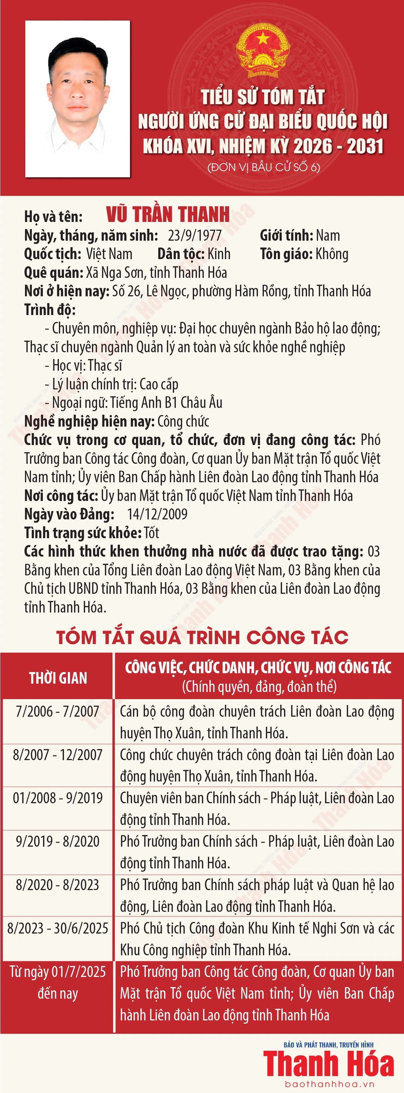 [Infographics] Tiểu sử tóm tắt người ứng cử Đại biểu Quốc hội khóa XVI - Đơn vị bầu cử số 6 tại Thanh Hóa