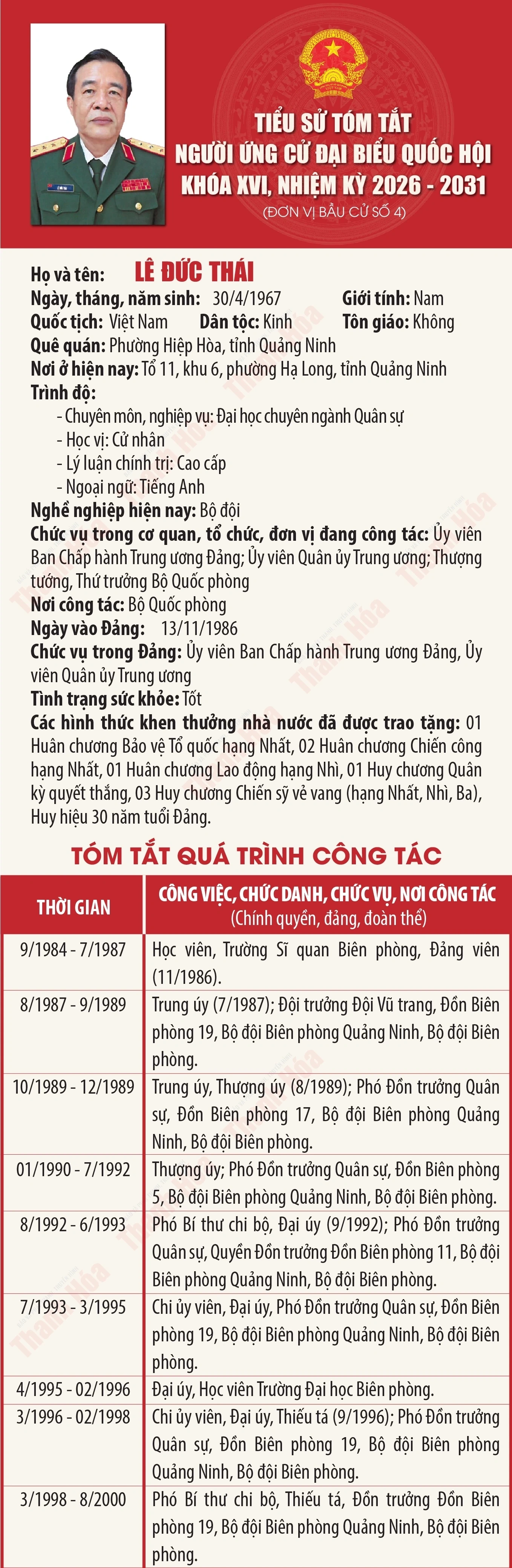 [Infographics] Tiểu sử ứng cử viên Đại biểu Quốc hội khóa XVI Lê Đức Thái