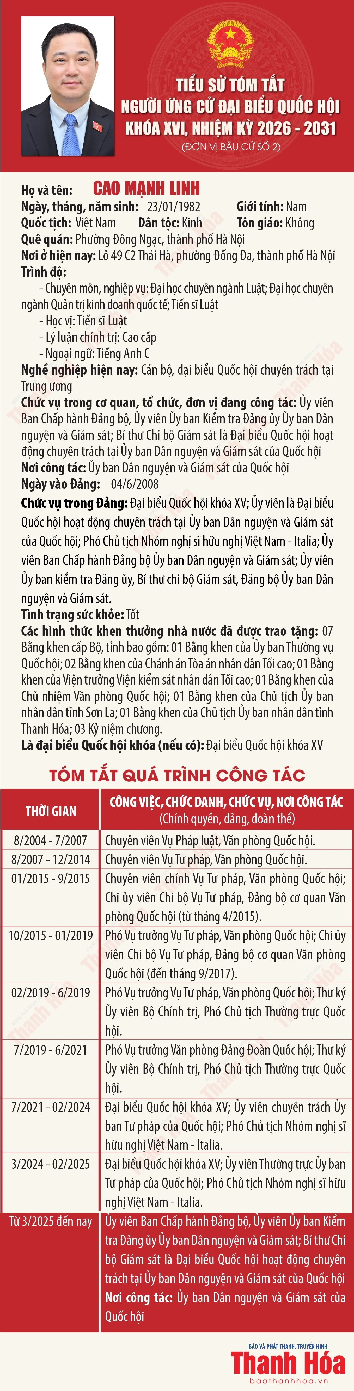 [Infographics] Tiểu sử ứng cử viên Đại biểu Quốc hội khóa XVI Cao Mạnh Linh