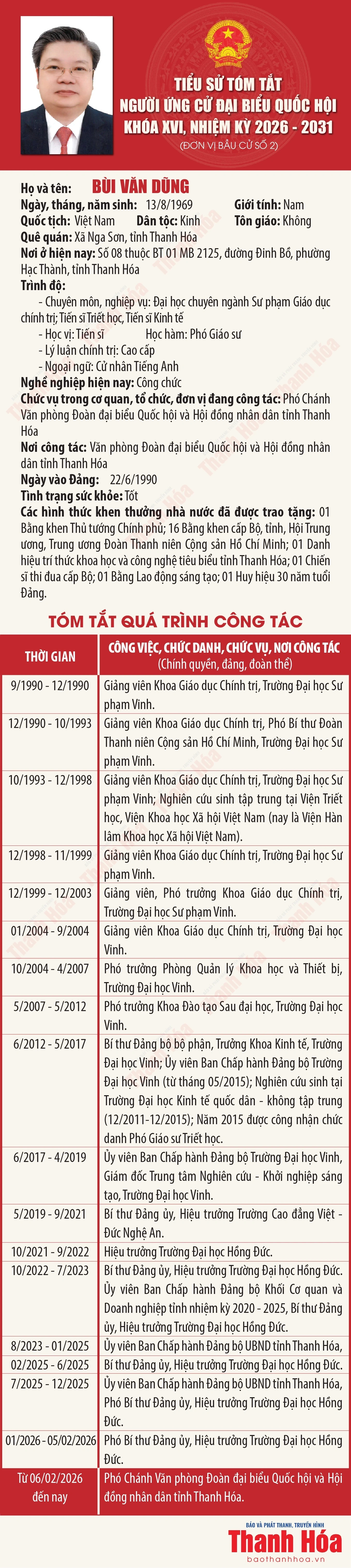[Infographics] Tiểu sử ứng cử viên Đại biểu Quốc hội khóa XVI Bùi Văn Dũng