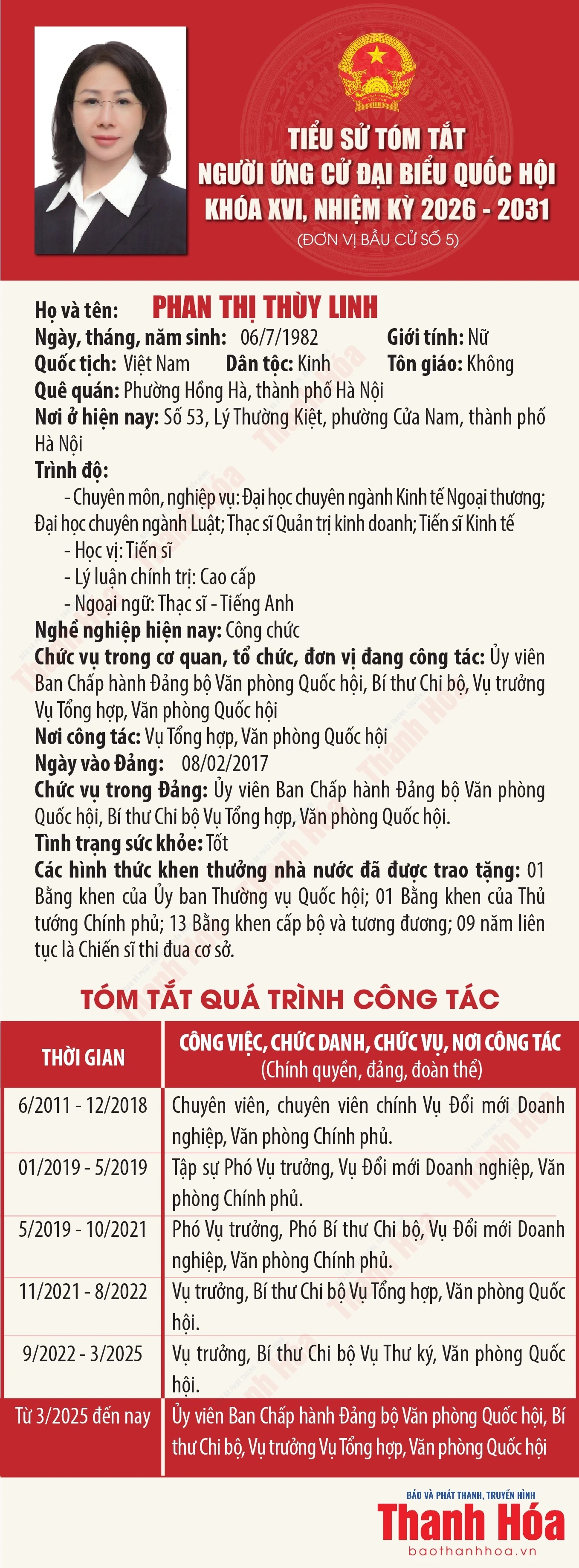 [Infographics] Tiểu sử ứng cử viên Đại biểu Quốc hội khóa XVI Phan Thị Thùy Linh