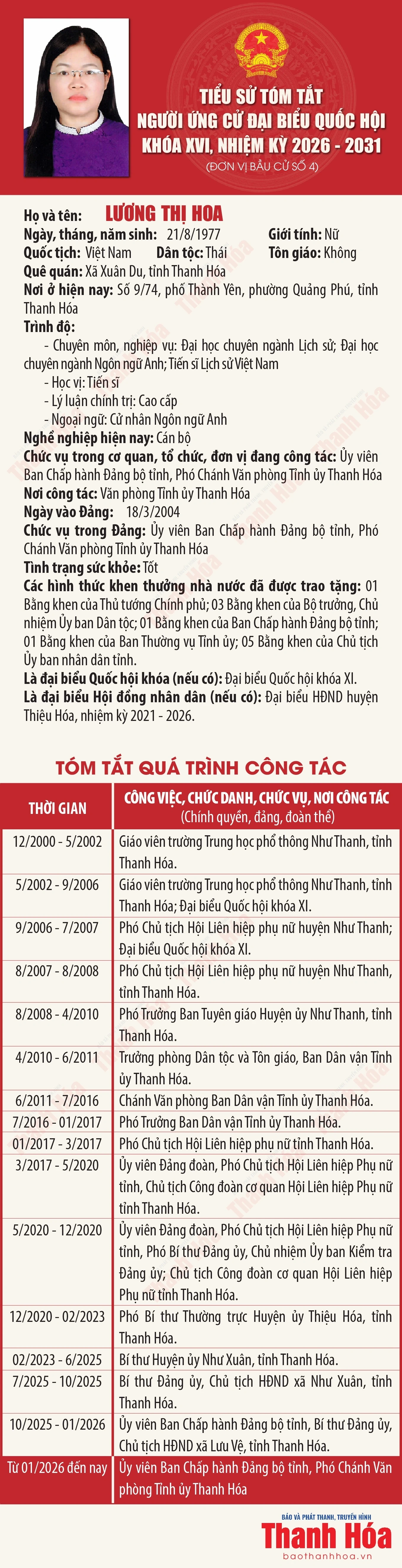 [Infographics] Tiểu sử ứng cử viên Đại biểu Quốc hội khóa XVI Lương Thị Hoa