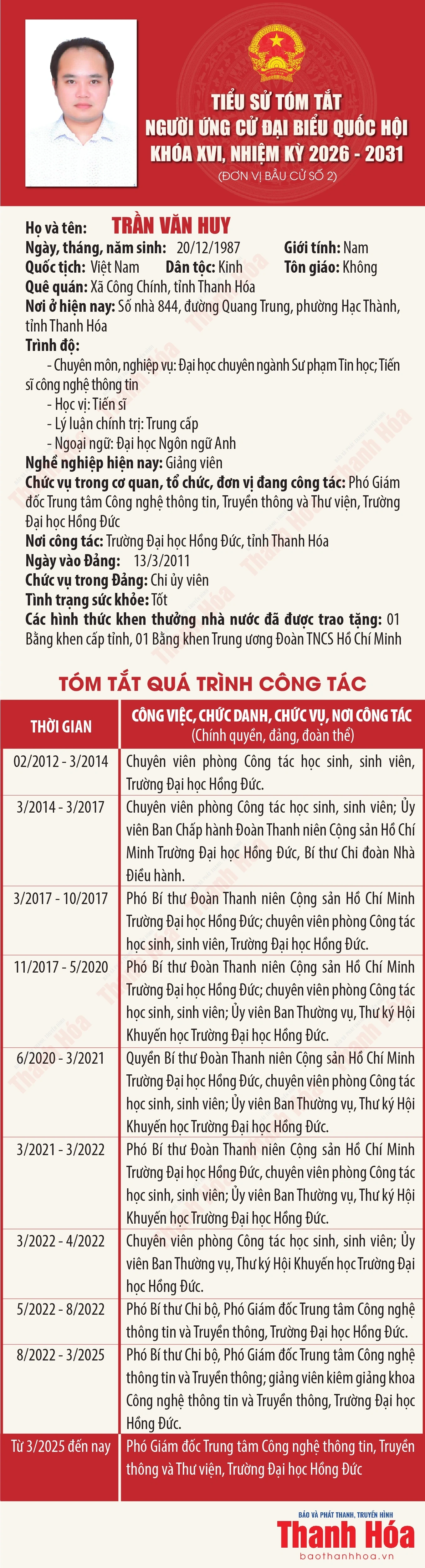 [Infographics] Tiểu sử ứng cử viên Đại biểu Quốc hội khóa XVI Trần Văn Huy