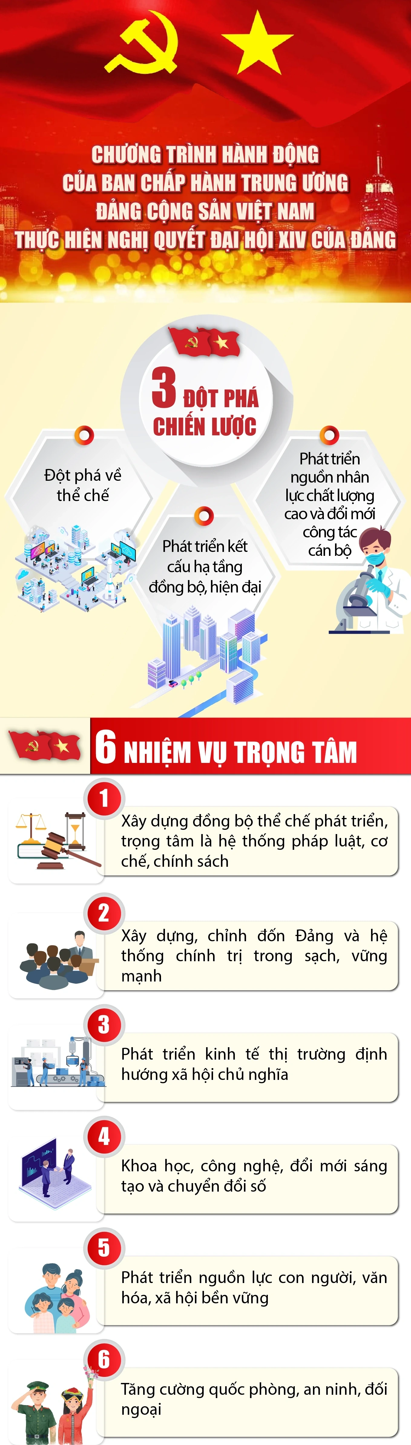 Chương trình hành động của Ban Chấp hành Trung ương Đảng thực hiện Nghị quyết Đại hội XIV của Đảng
