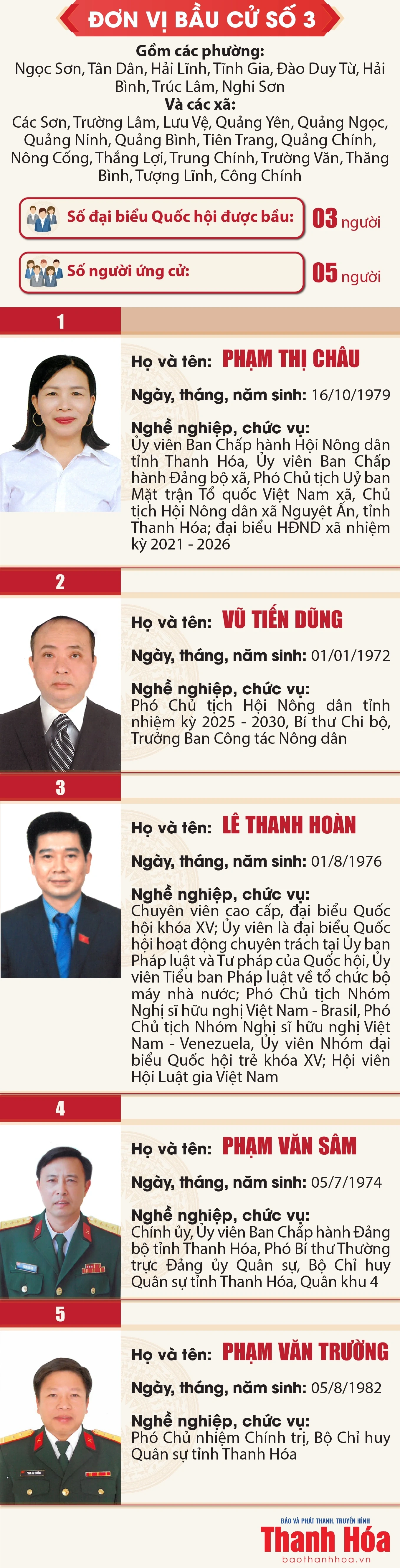 [Infographics] Danh sách những người ứng cử đại biểu Quốc hội khóa XVI tại Thanh Hóa
