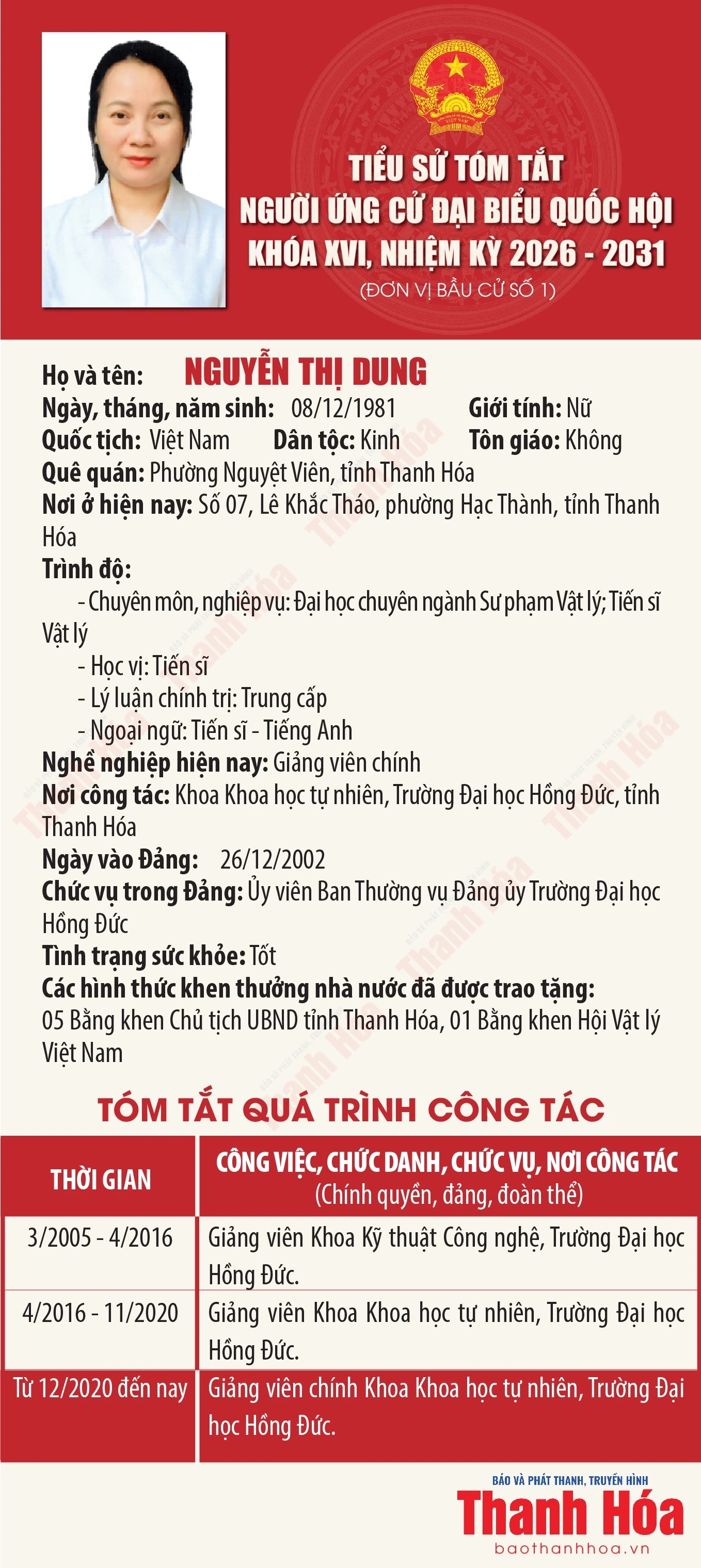 [Infographics] Tiểu sử tóm tắt người ứng cử Đại biểu Quốc hội khóa XVI - Đơn vị bầu cử số 1 tại Thanh Hóa
