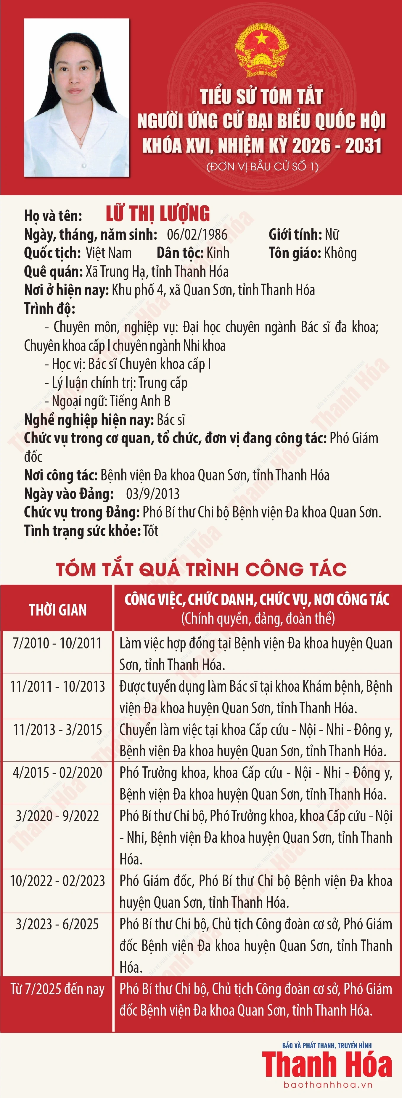 [Infographics] Tiểu sử tóm tắt người ứng cử Đại biểu Quốc hội khóa XVI - Đơn vị bầu cử số 1 tại Thanh Hóa