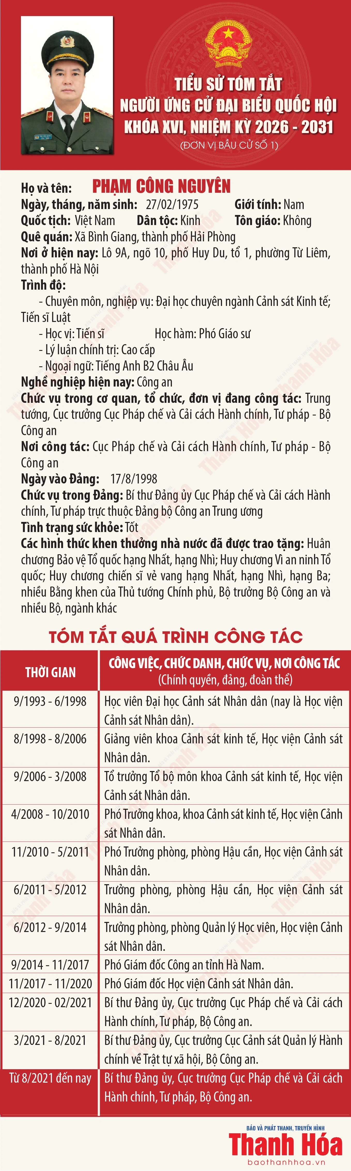 [Infographics] Tiểu sử tóm tắt người ứng cử Đại biểu Quốc hội khóa XVI - Đơn vị bầu cử số 1 tại Thanh Hóa
