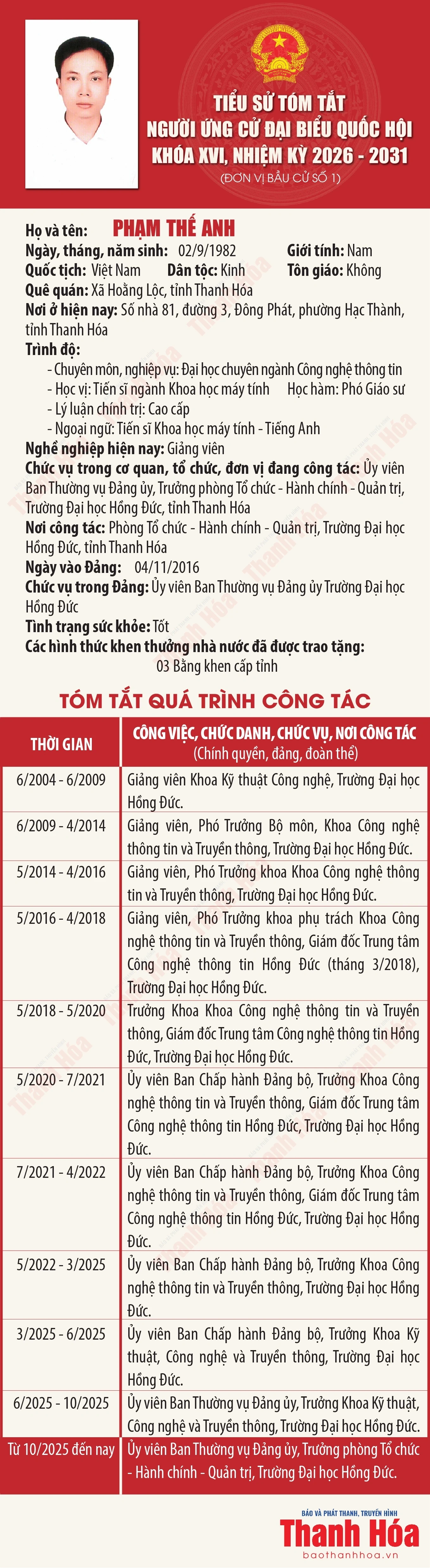 [Infographics] Tiểu sử tóm tắt người ứng cử Đại biểu Quốc hội khóa XVI - Đơn vị bầu cử số 1 tại Thanh Hóa