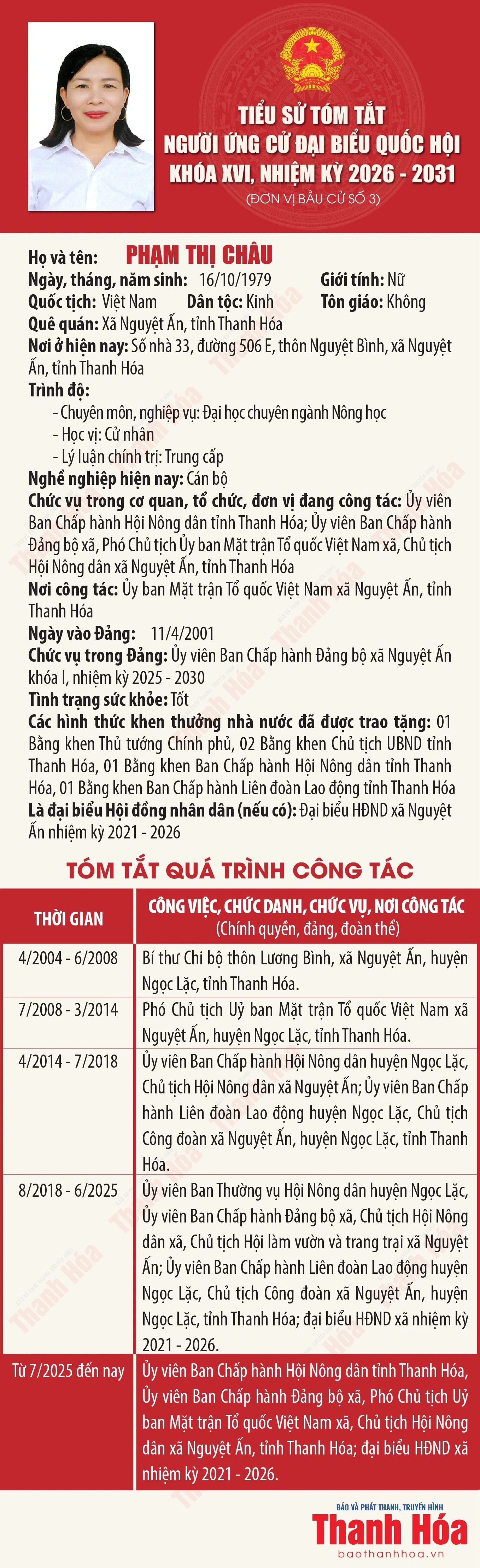 [Infographics] Tiểu sử tóm tắt người ứng cử Đại biểu Quốc hội khóa XVI - Đơn vị bầu cử số 3 tại Thanh Hóa