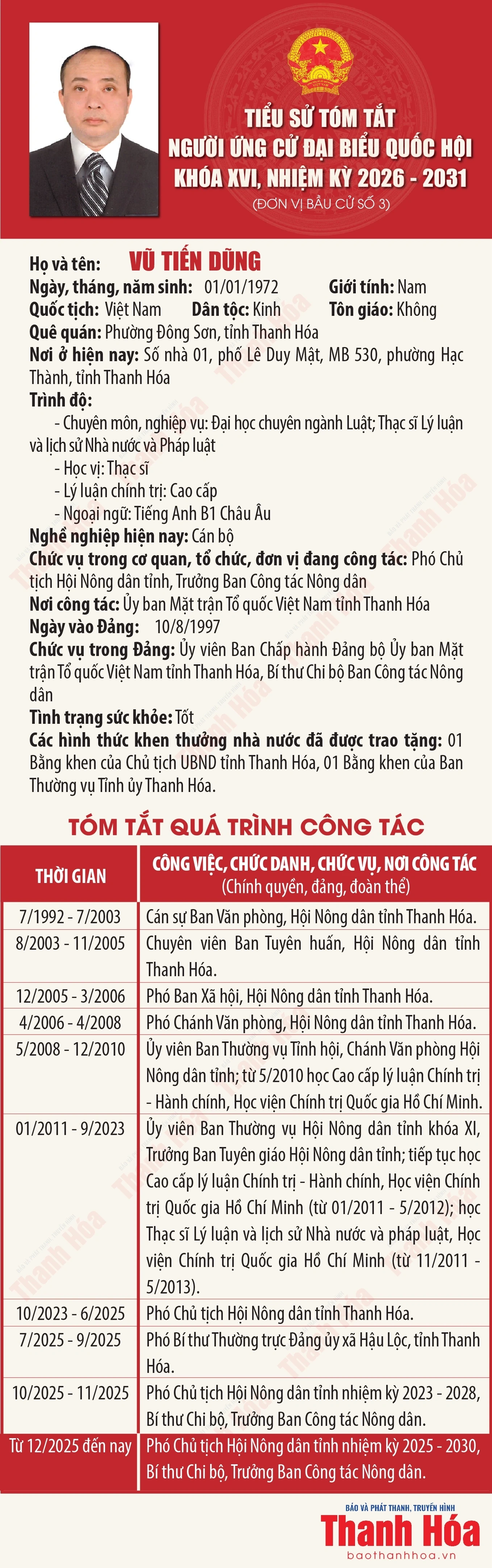 [Infographics] Tiểu sử tóm tắt người ứng cử Đại biểu Quốc hội khóa XVI - Đơn vị bầu cử số 3 tại Thanh Hóa