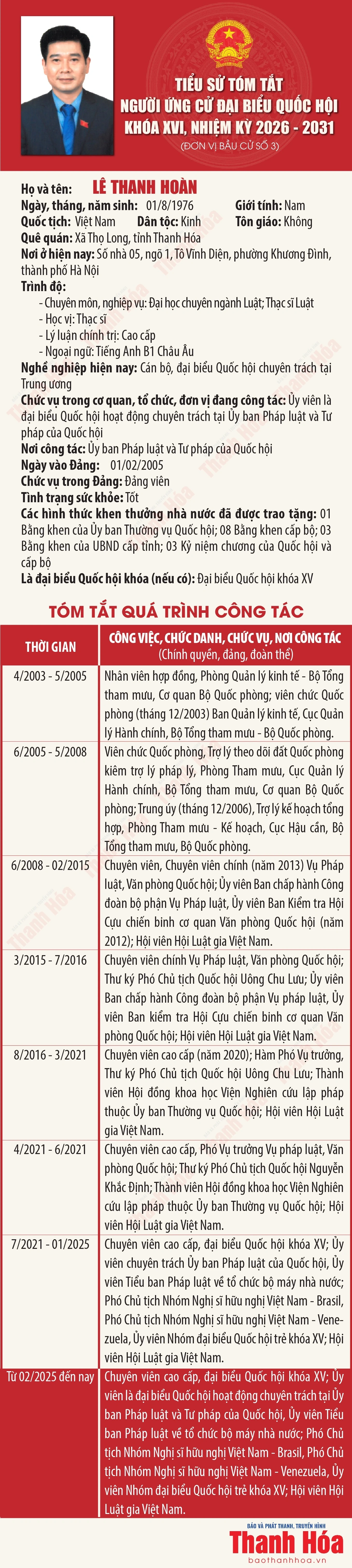 [Infographics] Tiểu sử tóm tắt người ứng cử Đại biểu Quốc hội khóa XVI - Đơn vị bầu cử số 3 tại Thanh Hóa