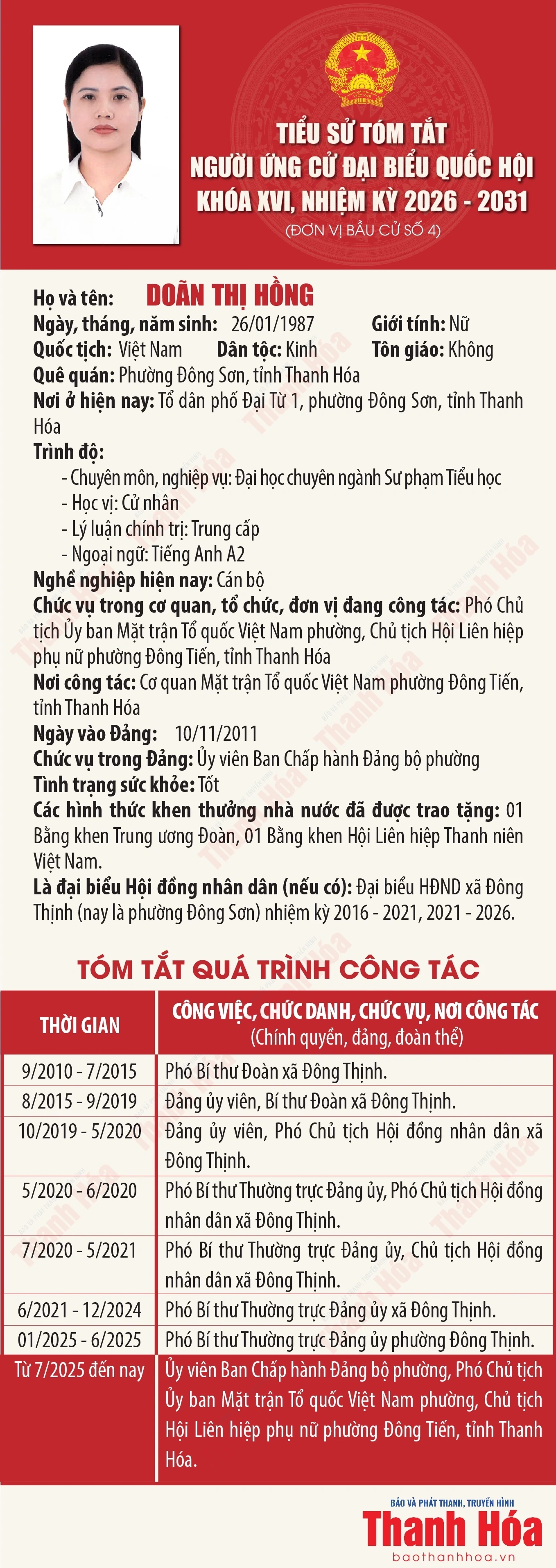 [Infographics] Tiểu sử tóm tắt người ứng cử Đại biểu Quốc hội khóa XVI - Đơn vị bầu cử số 4 tại Thanh Hóa
