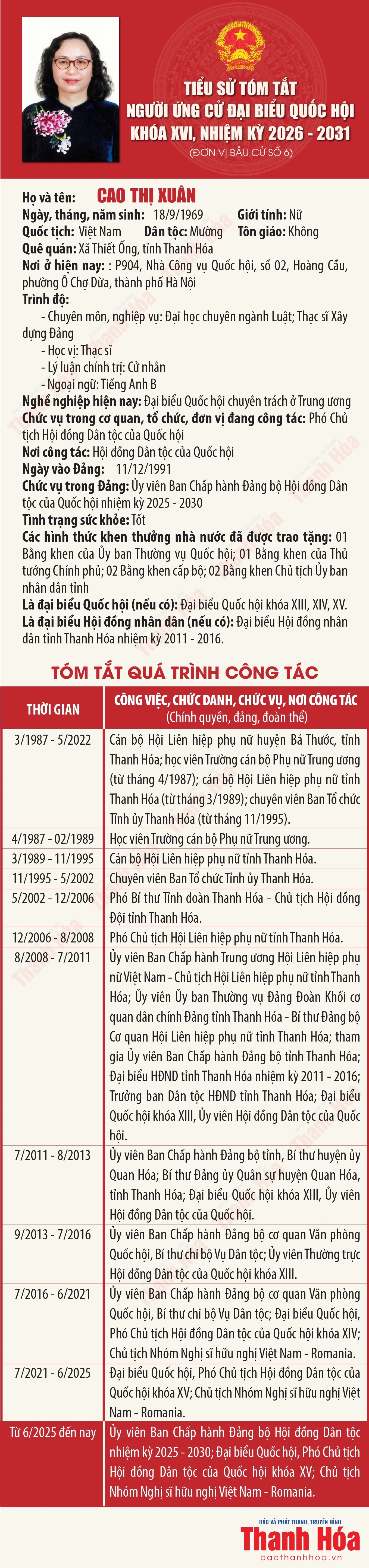 [Infographics] Tiểu sử ứng cử viên Đại biểu Quốc hội khóa XVI Cao Thị Xuân