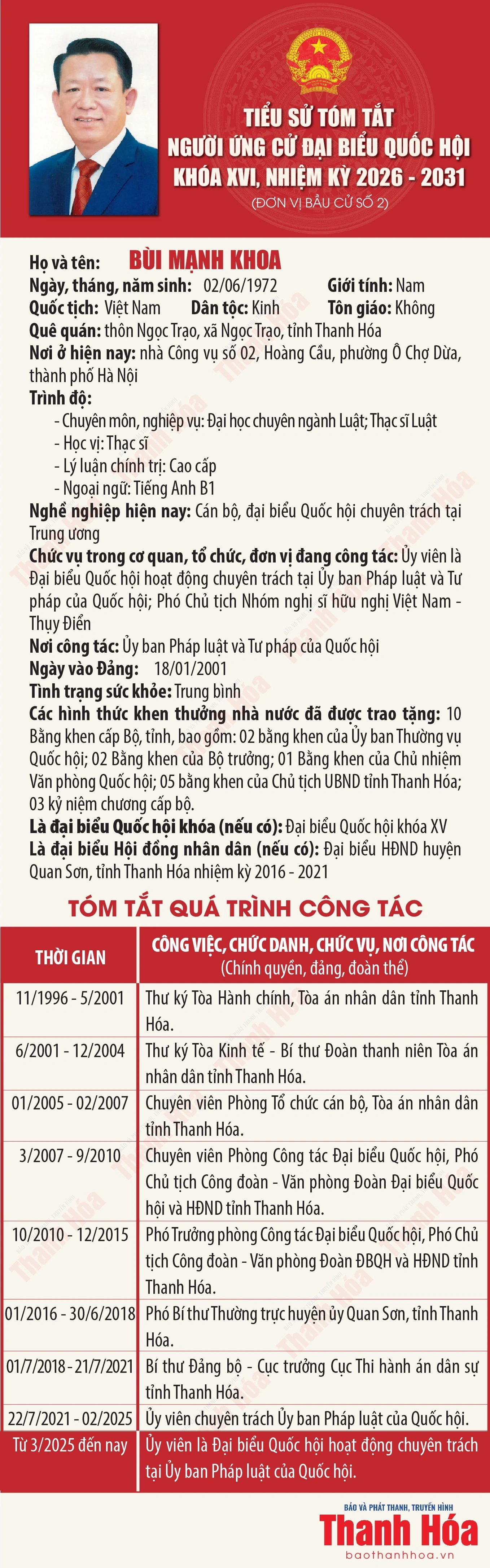 [Infographics] Tiểu sử ứng cử viên Đại biểu Quốc hội khóa XVI Bùi Mạnh Khoa