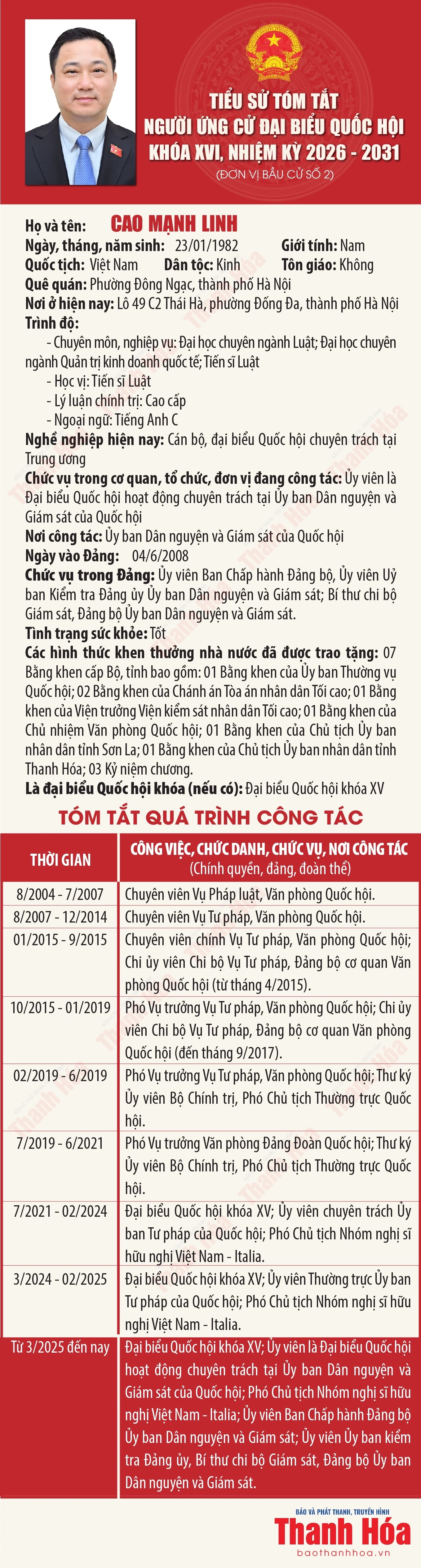 [Infographics] Tiểu sử ứng cử viên Đại biểu Quốc hội khóa XVI Cao Mạnh Linh