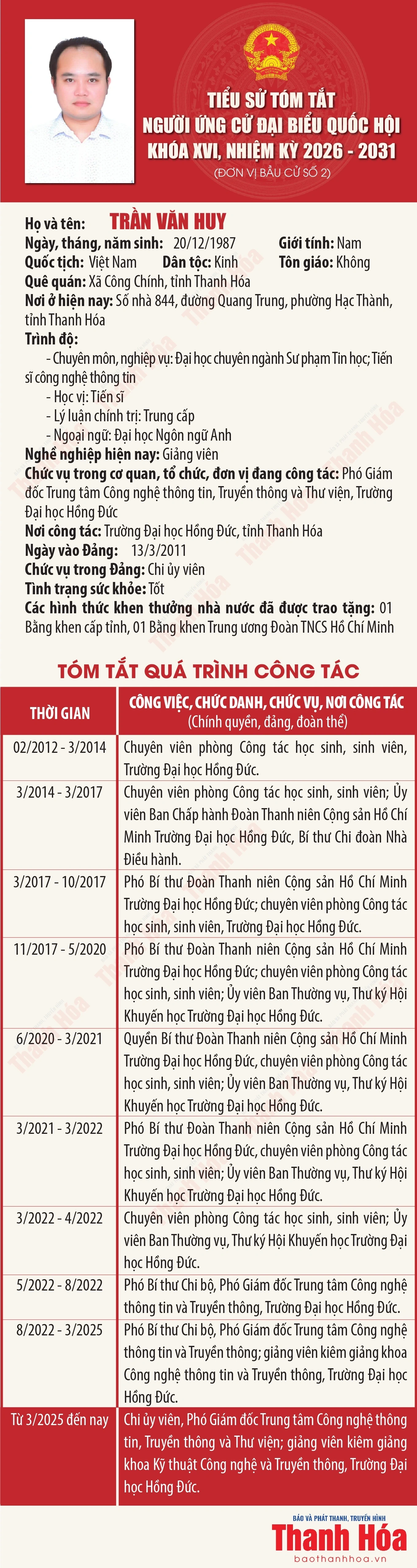 [Infographics] Tiểu sử ứng cử viên Đại biểu Quốc hội khóa XVI Trần Văn Huy