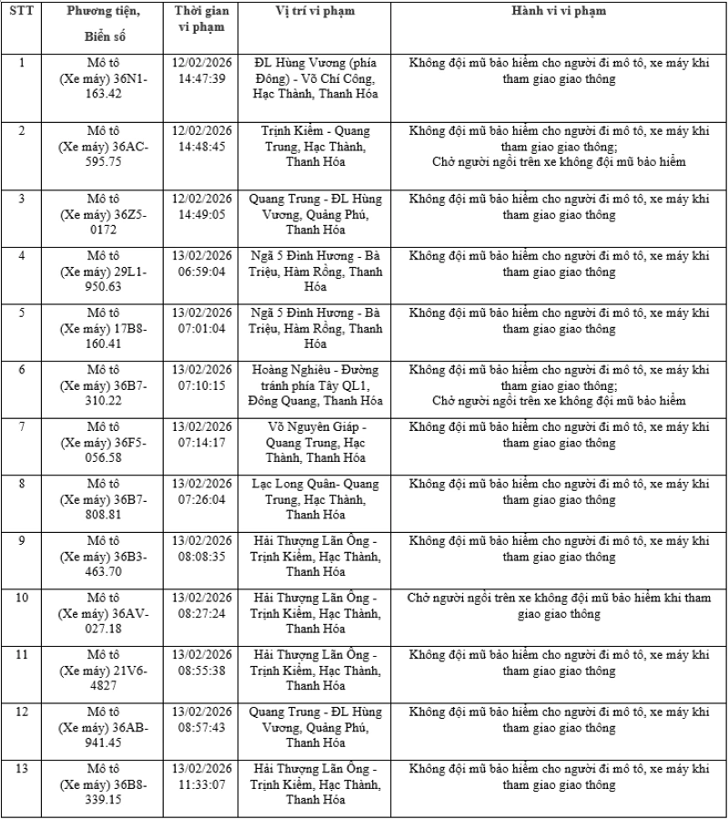 Phát hiện nhiều phương tiện vi phạm trật tự an toàn giao thông qua hệ thống camera giám sát