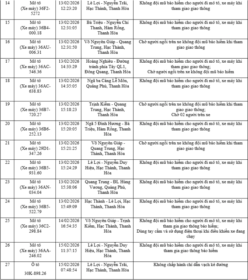 Phát hiện nhiều phương tiện vi phạm trật tự an toàn giao thông qua hệ thống camera giám sát
