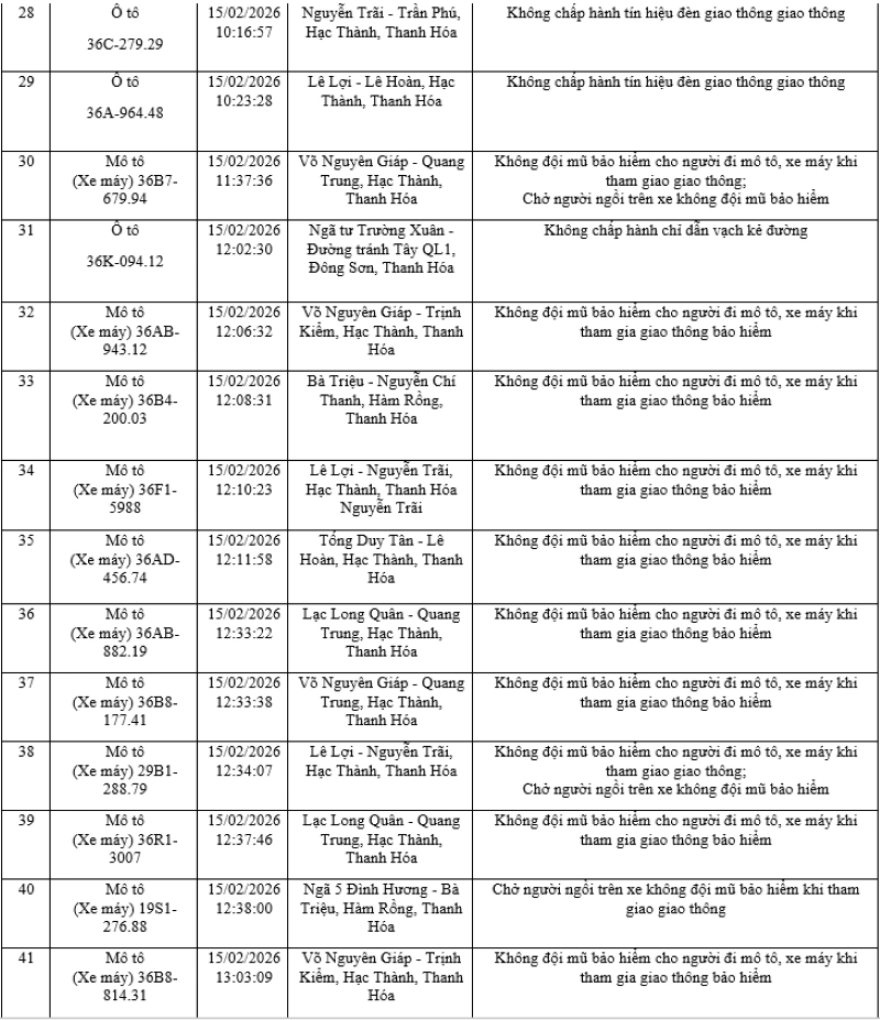 Phát hiện nhiều phương tiện vi phạm trật tự an toàn giao thông qua hệ thống camera giám sát